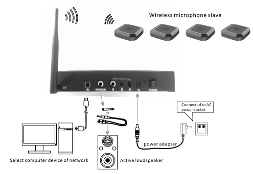 infobit-M800-2-4G-Wireless-Cascaded-Omnidirectional-Microphone-Kit-fig-5