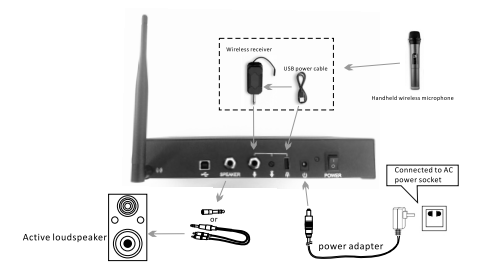 infobit-M800-2-4G-Wireless-Cascaded-Omnidirectional-Microphone-Kit-fig-6