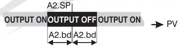 i-therm PI 442 Digital Process Indicator with Alarm - ICON 11