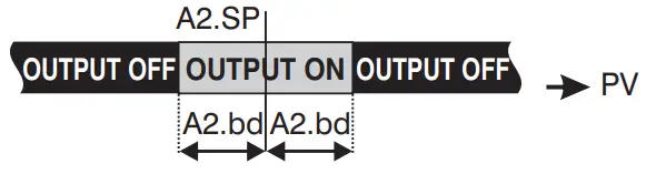 i-therm PI 442 Digital Process Indicator with Alarm - ICON 12