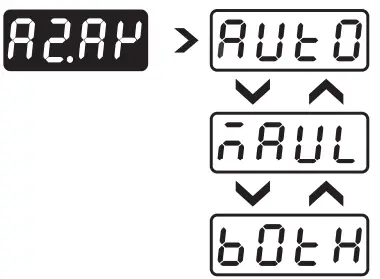 i-therm PI 442 Digital Process Indicator with Alarm - ICON 15