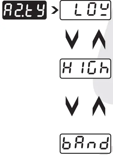i-therm PI 442 Digital Process Indicator with Alarm - ICON 6