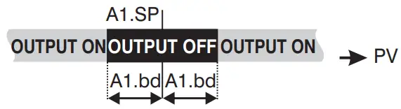 i-therm PI 442 Digital Process Indicator with Alarm - either direction