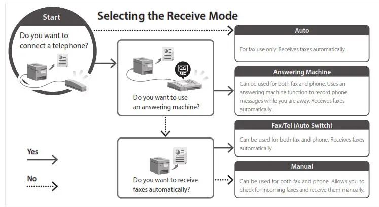 Canon MF455dw Multifunction Printer - fig 23