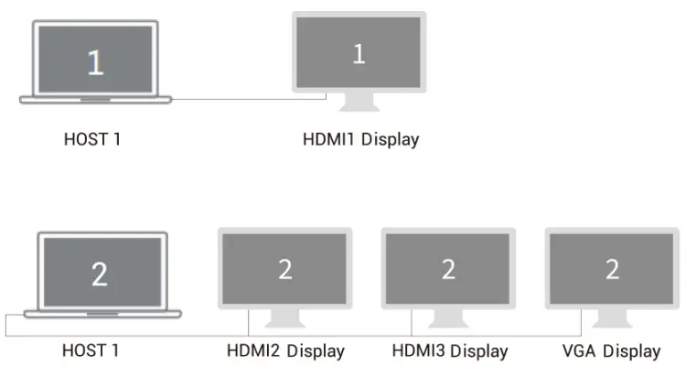 Selore S Global SEDK0104 18 In USB C Quadruple Display Docking Station - clone1