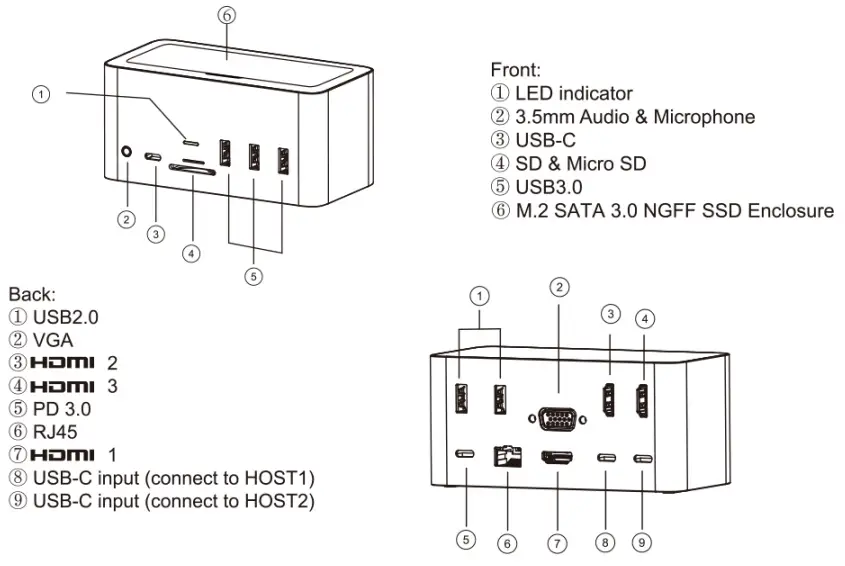 Selore S Global SEDK0104 18 In USB C Quadruple Display Docking Station - diagram
