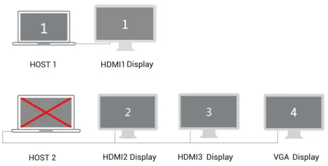 Selore S Global SEDK0104 18 In USB C Quadruple Display Docking Station - display4
