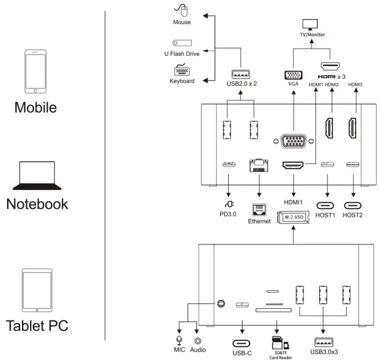 Selore S Global SEDK0104 18 In USB C Quadruple Display Docking Station - fig