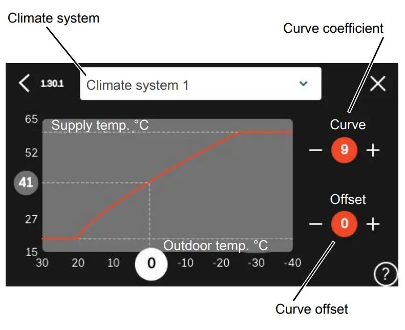 NIBE SMO S40 Indoor Control Module - ADJUSTMENT OF CURVE