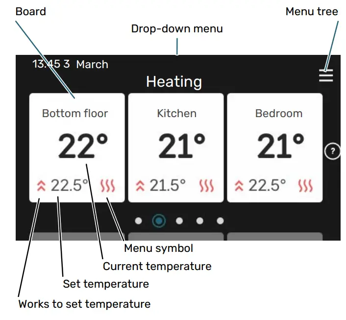 NIBE SMO S40 Indoor Control Module - Board