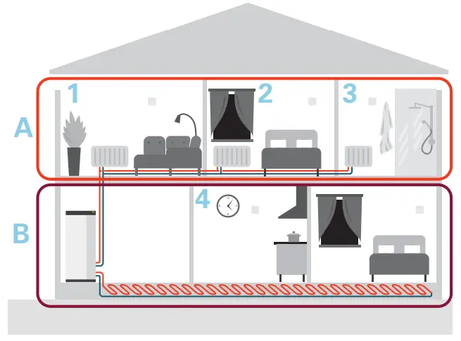 NIBE SMO S40 Indoor Control Module - Board8