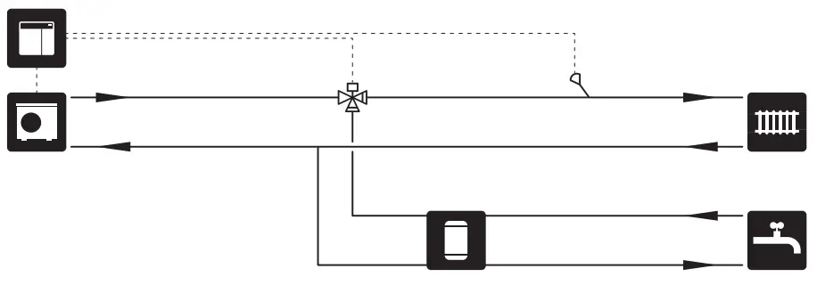 NIBE SMO S40 Indoor Control Module - Climate system