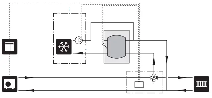 NIBE SMO S40 Indoor Control Module - Climate system11