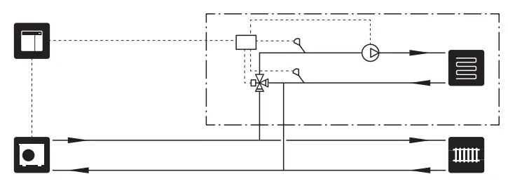 NIBE SMO S40 Indoor Control Module - Climate system12