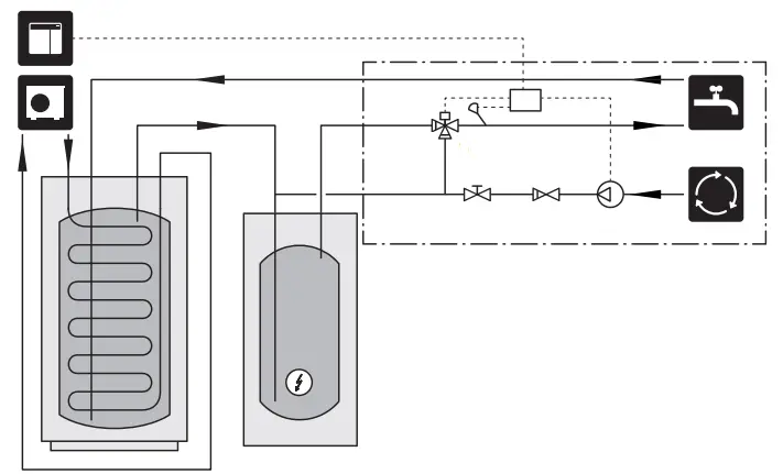 NIBE SMO S40 Indoor Control Module - Climate system4
