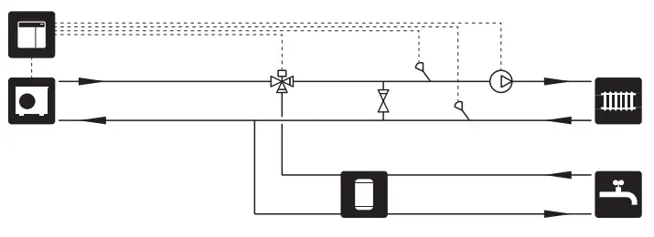 NIBE SMO S40 Indoor Control Module - Climate system5