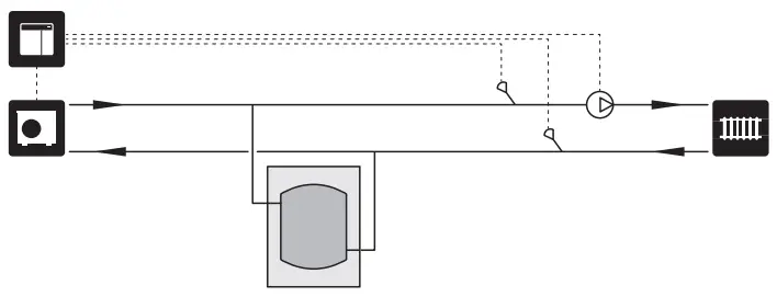 NIBE SMO S40 Indoor Control Module - Climate system6