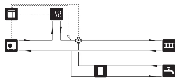 NIBE SMO S40 Indoor Control Module - Climate system8
