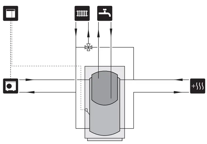 NIBE SMO S40 Indoor Control Module - Climate system9