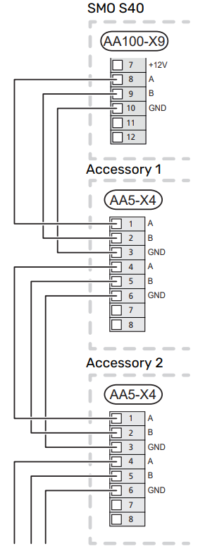 NIBE SMO S40 Indoor Control Module - Connecting accessories