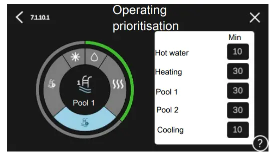 NIBE SMO S40 Indoor Control Module - OPERATING PRIORITISATION