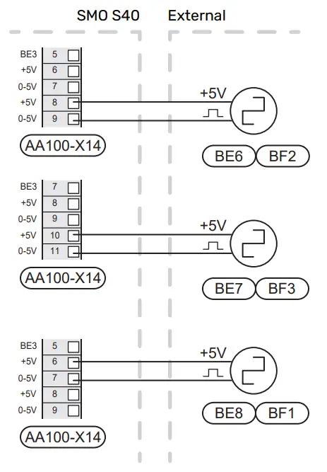 NIBE SMO S40 Indoor Control Module - Outside sensor6