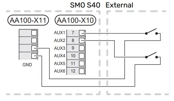 NIBE SMO S40 Indoor Control Module - Selectable inputs