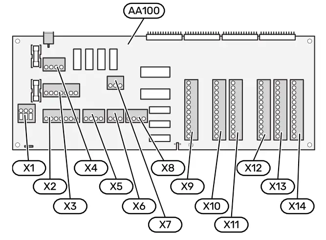 NIBE SMO S40 Indoor Control Module - TERMINAL BLOCKS