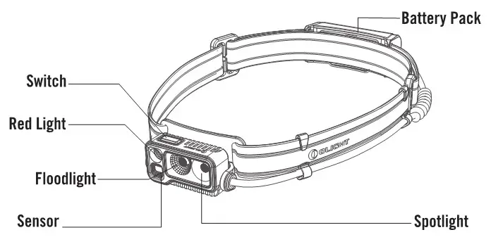 OLIGHT Array 2 Pro Rechargeable LED Headlamp - PRODUCT OVERVIEW