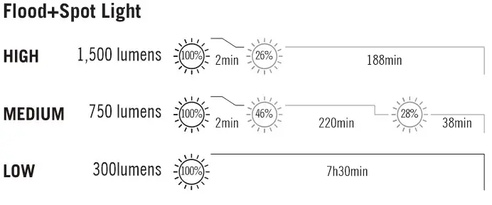 OLIGHT Array 2 Pro Rechargeable LED Headlamp - SPECIFICATIONS 1