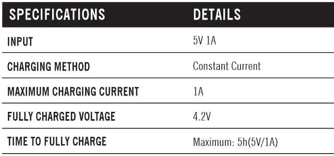 OLIGHT Array 2 Pro Rechargeable LED Headlamp - SPECIFICATIONS (BATTERY PACK)