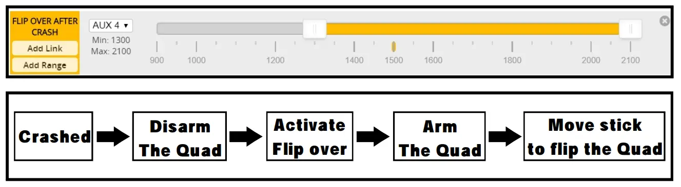 "Flip over after crash" procedure