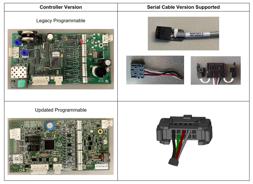 carmanah SPEEDCHECK 15, 18 Speedcheck Controller - Supported