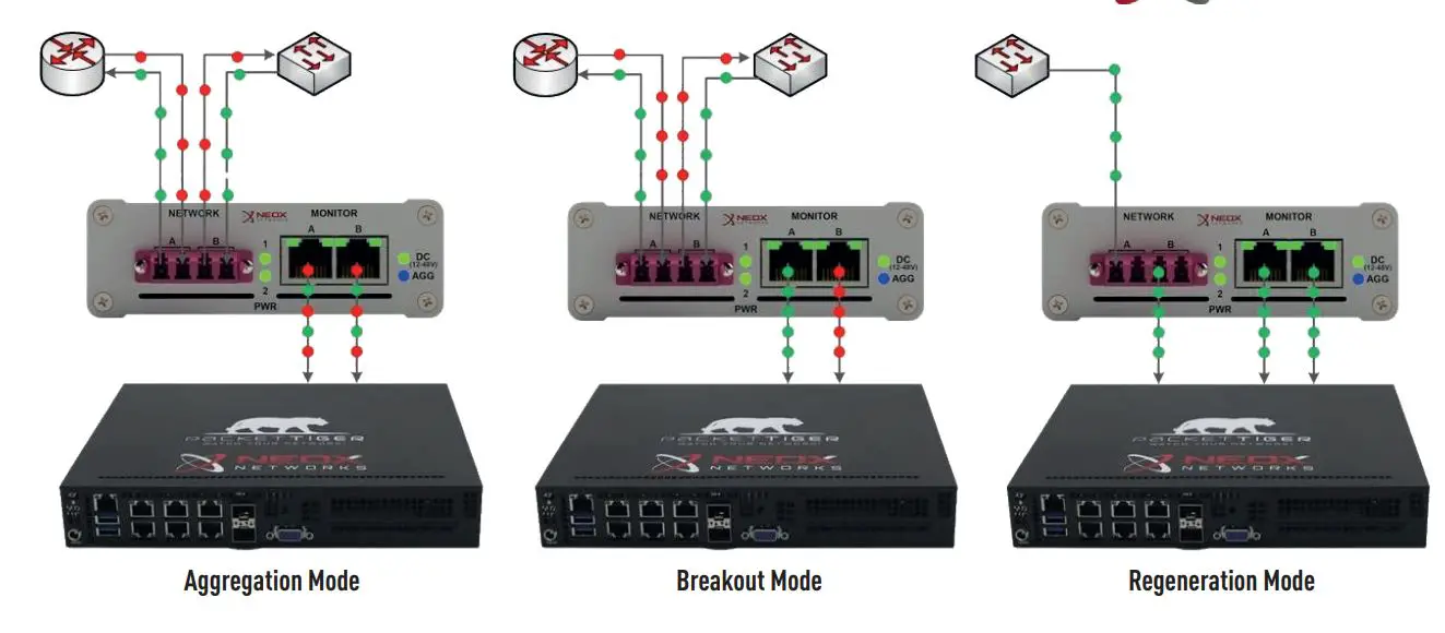 NEOX NETWORKS NEOXPacketRaven Hybrid Singlemode Multimode 1G Fiber TAPs User Guide - Operating Mode Configuration