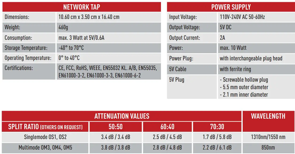 NEOX NETWORKS NEOXPacketRaven Hybrid Singlemode Multimode 1G Fiber TAPs User Guide - Technical Specifications