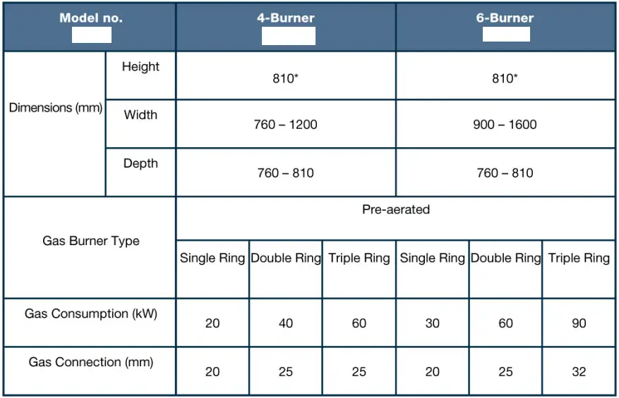 Blue-Flame-4-6-Burner-Town-Gas-Boiling-Table-fig-1