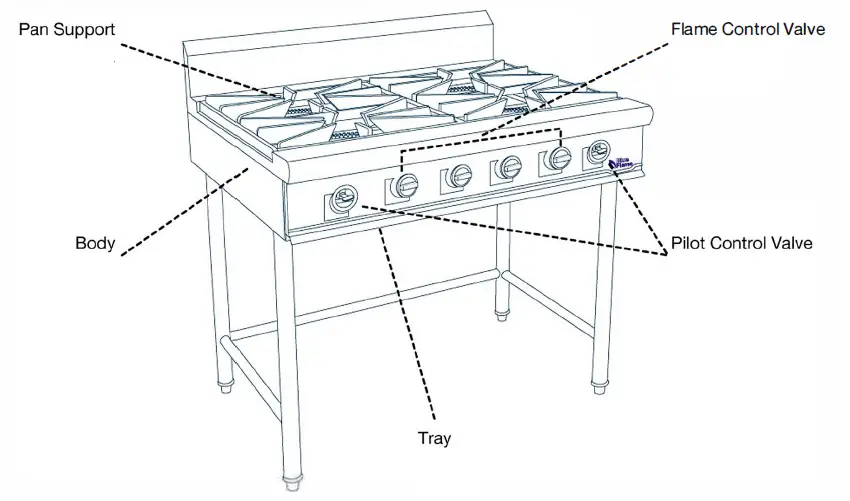Blue-Flame-4-6-Burner-Town-Gas-Boiling-Table-fig-2