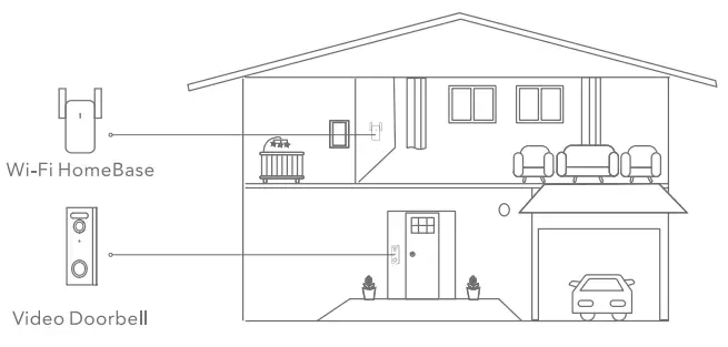 aosu-B09H2T18WD-Video-Doorbell-Pro-and-Wifi-Home-Base-FIG-5