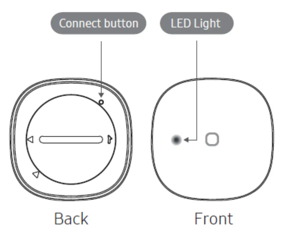 Familiarize yourself with Aeotec Button