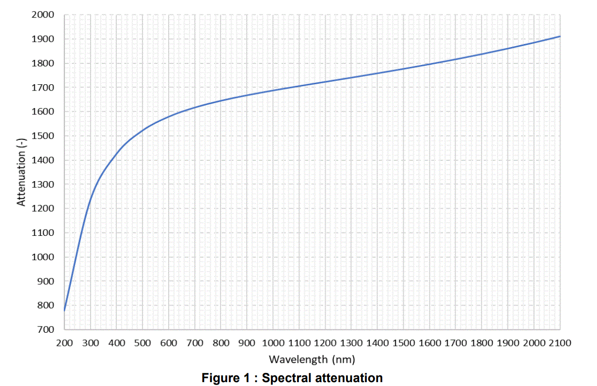 gentec-EO-BA-Series-Optical-Attenuators-PRODUCT-3