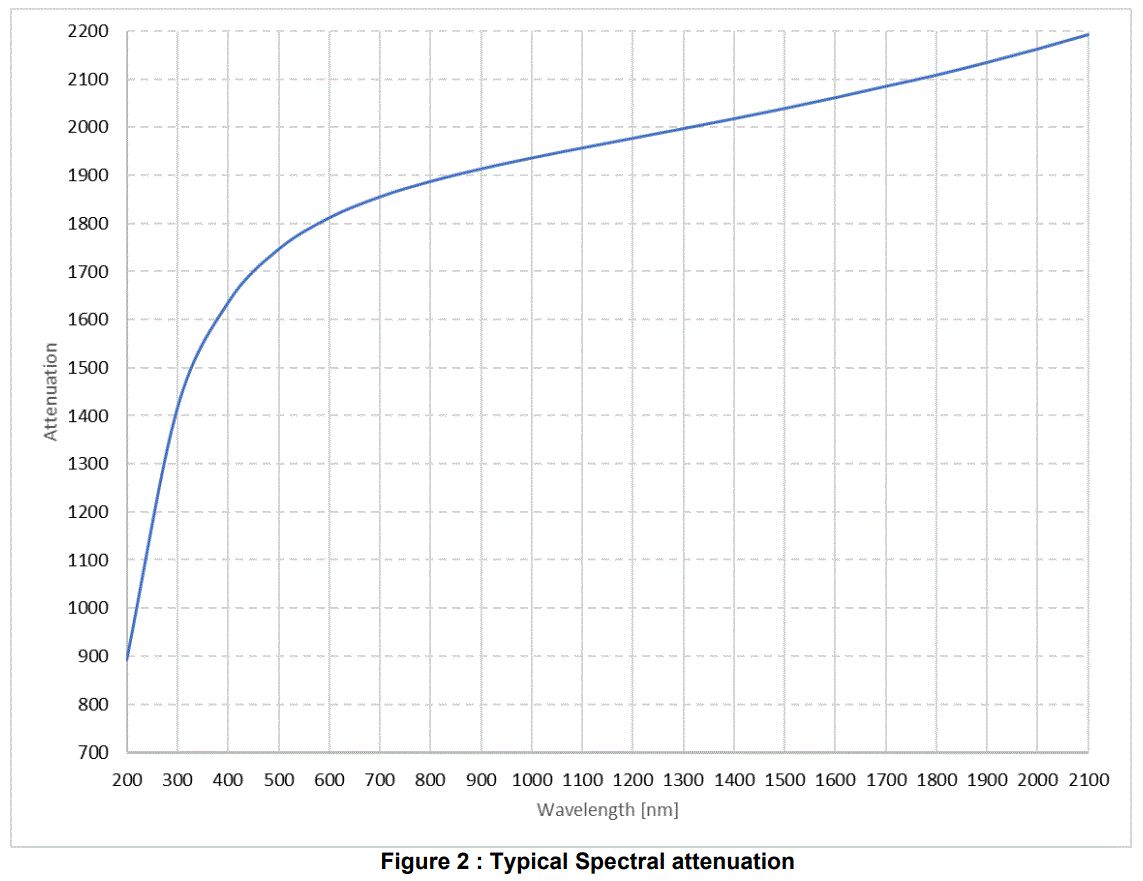 gentec-EO-BA-Series-Optical-Attenuators-PRODUCT-7