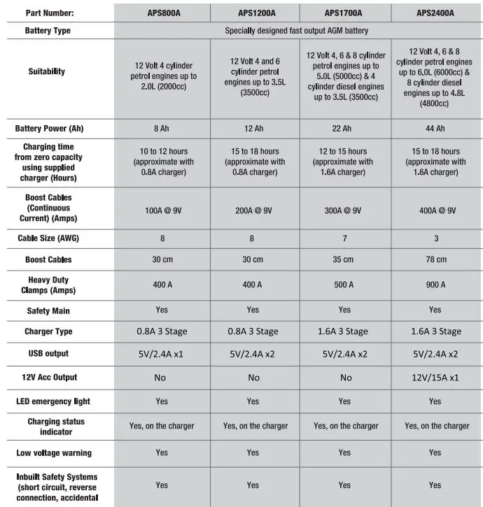 SCA-APS800A-Compact-Jump-Starter-9