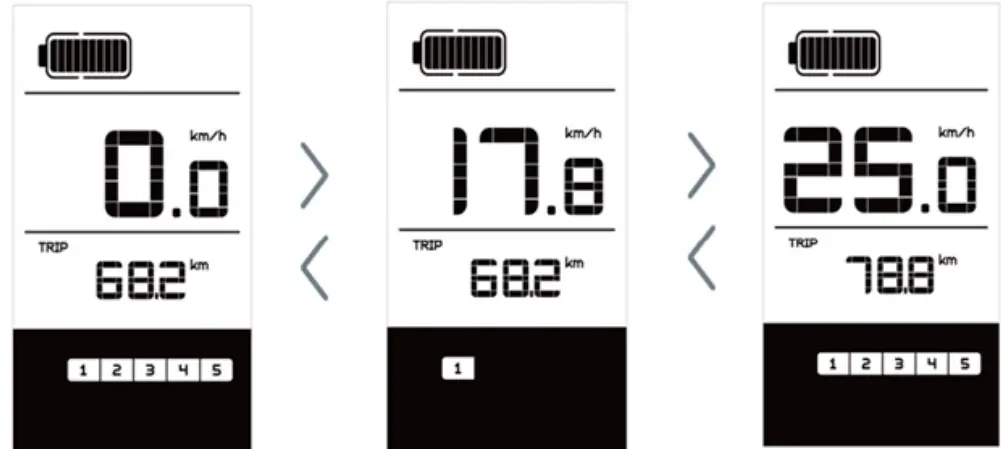 Selection of Support Levels