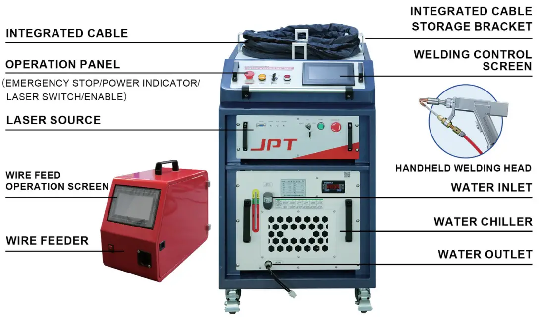 Equipment structure diagram