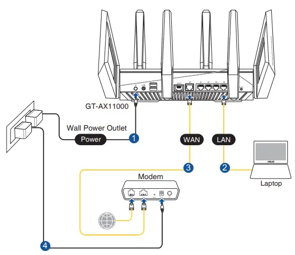 ASUS-GT-AX11000-ROG-Rapture-Tri-band-Gaming-Router-fig-6