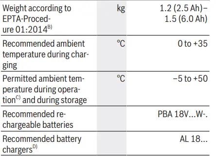 BOSCH-BOS06033E3000-EasySander-18V-8-Cordless-Multi-Sander-fig-9