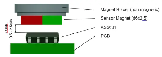 ams-AS5601-SO_EK_AB-Adapter-Board-FIG- (2)