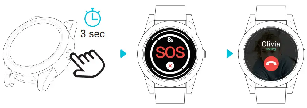 Zembro Essentials Comfort SOS Watch - Alarm