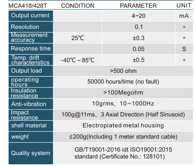 Rion-Technology-MCA418T-Current-Output-Type-Inclinometer-01
