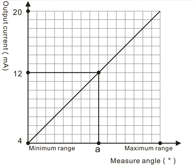 Rion-Technology-MCA418T-Current-Output-Type-Inclinometer-03